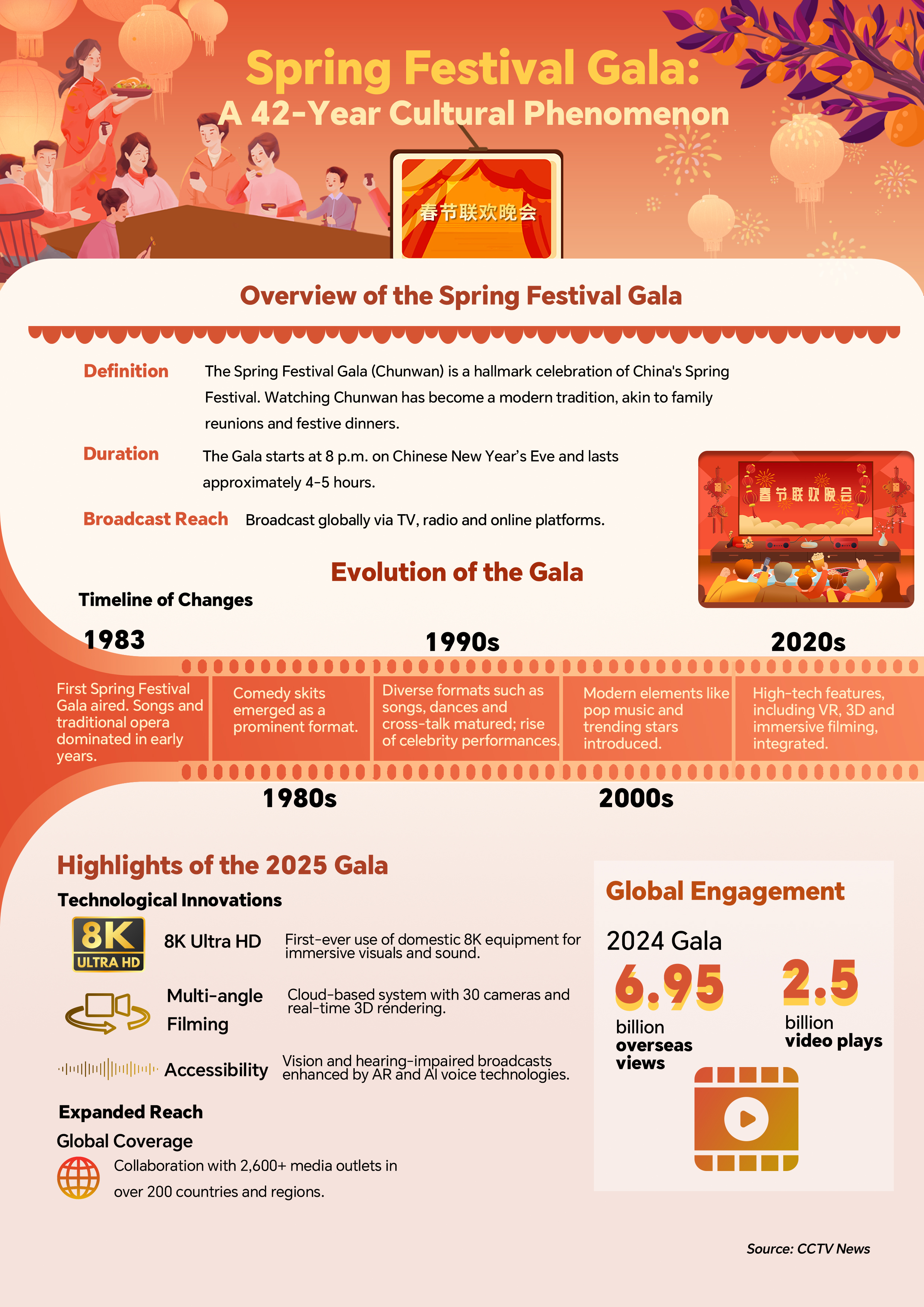 Bridging tradition and technology: 2025 CMG Spring Festival Gala enters final stage