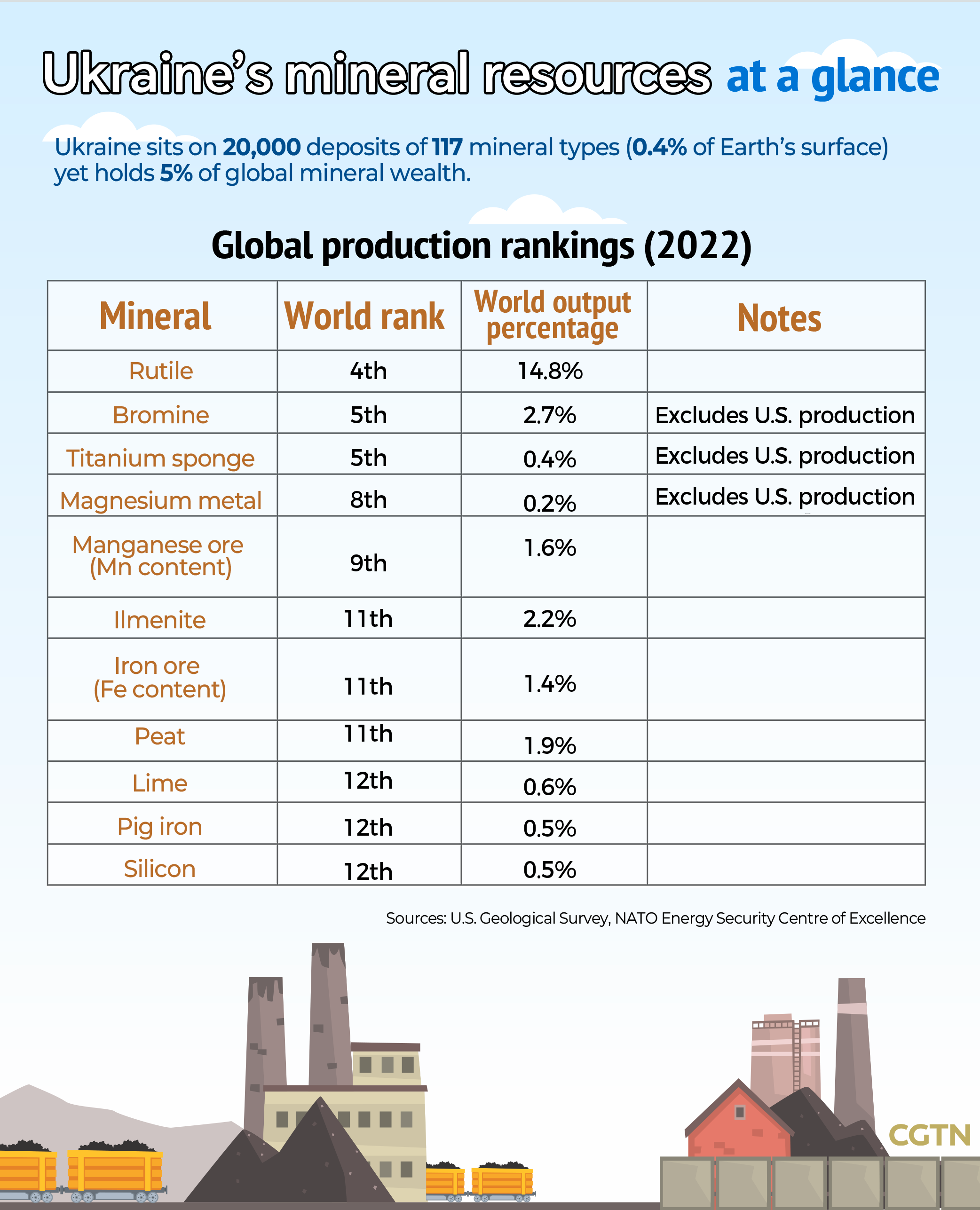 Chart of the Day: Key points of the U.S.-Ukraine mineral agreement